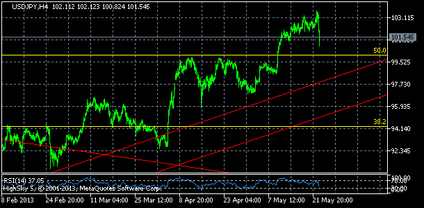 usdjpy, denn koment