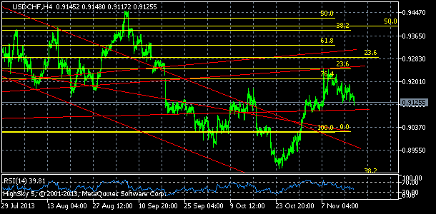 usdchf, denn koment