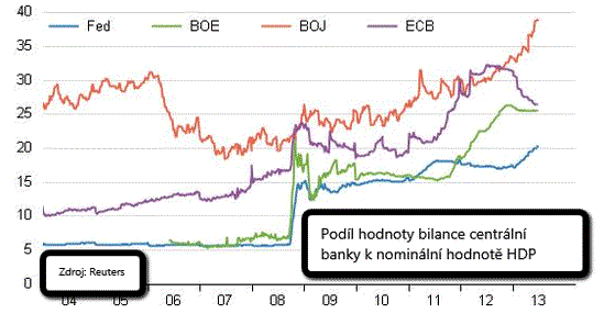 BOJ