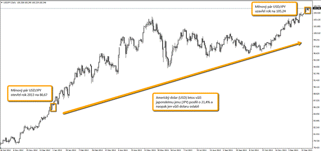 USDJPY