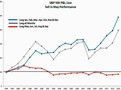 Sell in May and go away od roku 1994