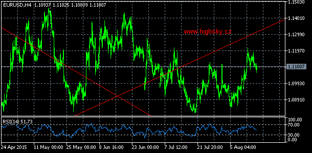 EUR/USD, denn koment