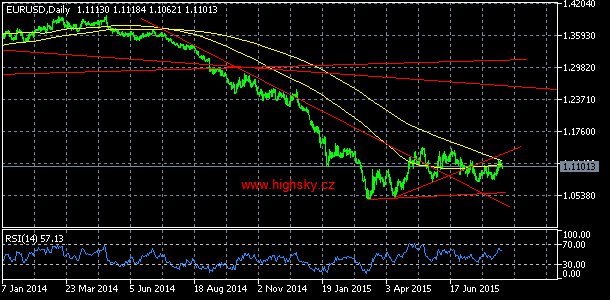 EUR/USD, denn koment