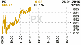 online index px