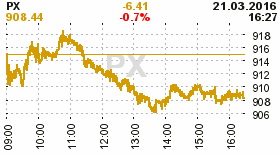 online index px