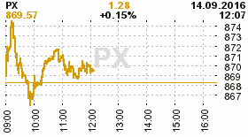 online index px