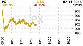 online index px