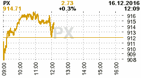 online index px