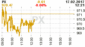 online index px