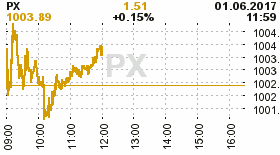 online index px