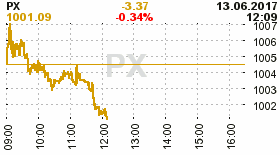 online index px