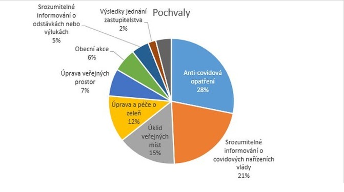 Rok 2020 byl pro pochvaly rekordní