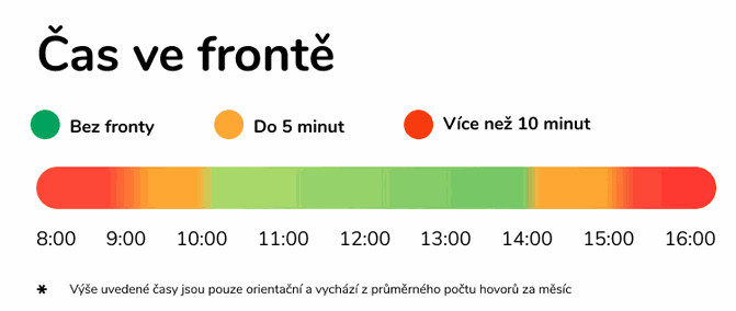 COVID19_infolinka-cas_ve_fronte_-_20210423.jpg