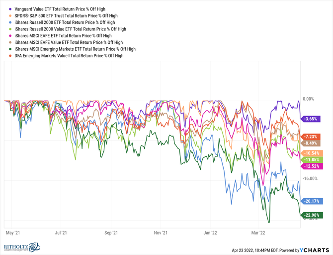 Zdroj: YCharts