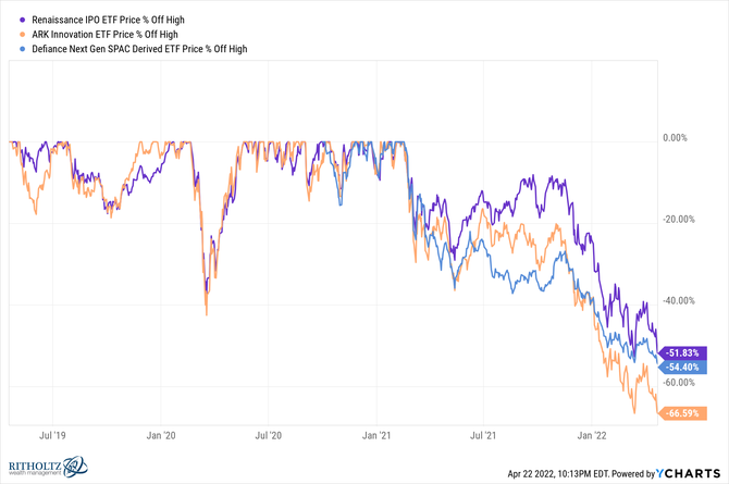 Zdroj: YCharts