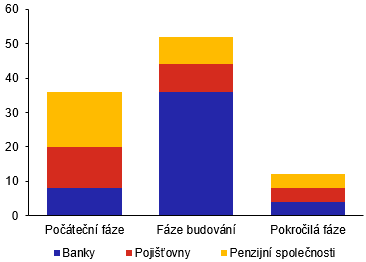 Graf 6  Fze identifikace, men, vyhodnocovn a analz environmentlnch rizik