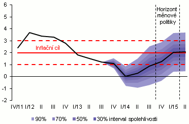 prognoza_1311_g1c