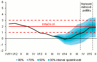 prognoza_1311_g2c