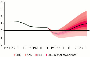 prognoza_1311_g4c