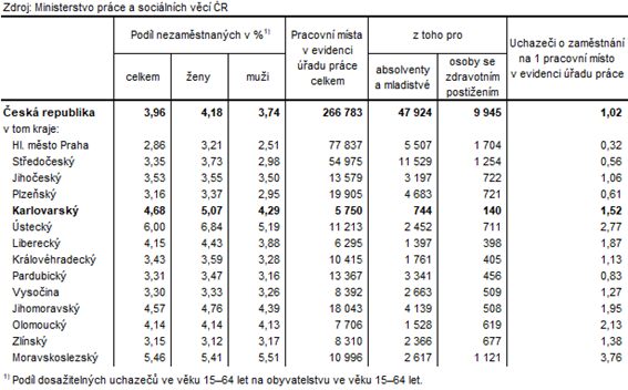 Podl nezamstnanch a voln pracovn msta v krajch R k 31. 1. 2024