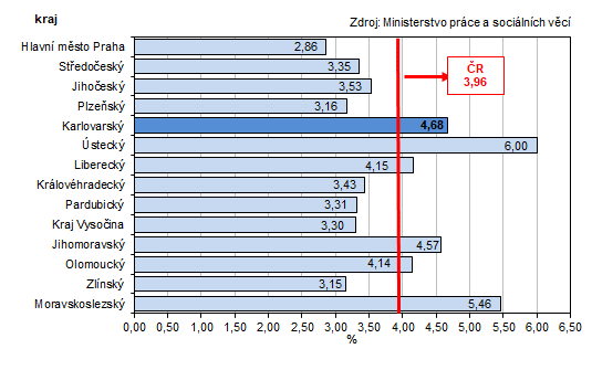 Podl nezamstnanch v % v krajch R k 31. 1. 2024