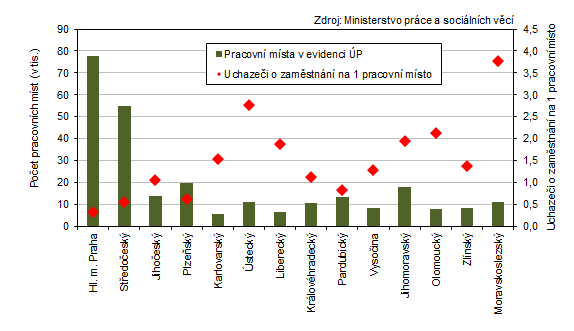 Pracovn msta v evidenci adu prce a poet uchaze o zamstnn na 1 pracovn msto v krajch R k 31. 1. 2024