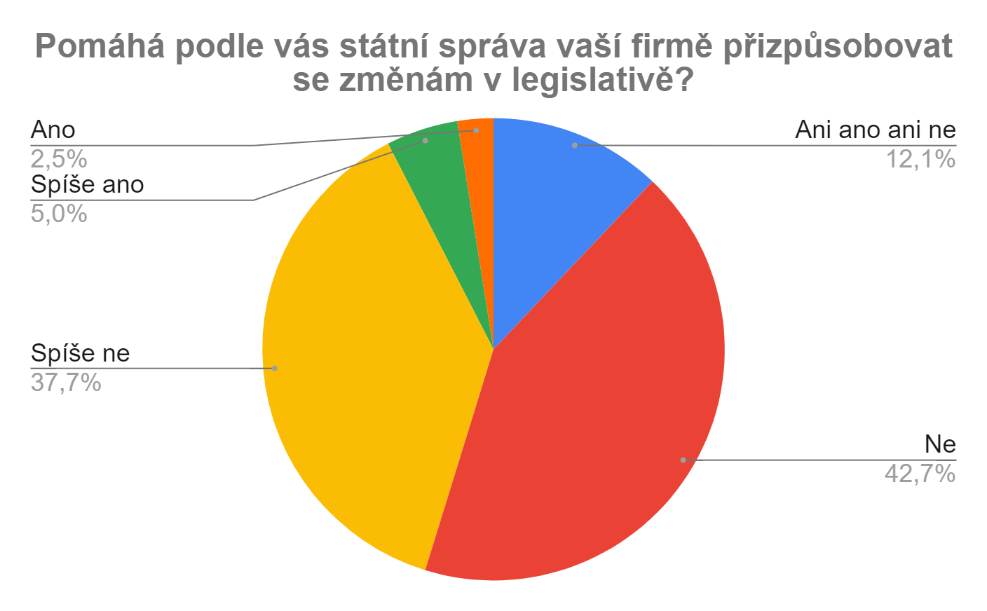 obsah obrzku, text,snmek obrazovky diagram, psmo popis byl vytvoen automaticky