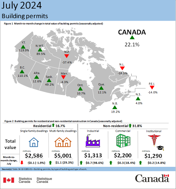 Poet stavebnch poloven ve vtin provinci nadle roste (Statistics Canada)