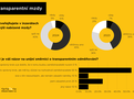 Infografika Transparentn mzdy