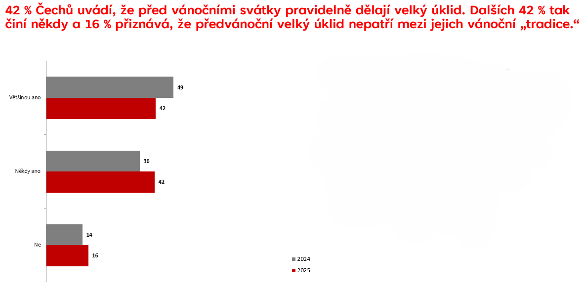 úklid průzkum infografika