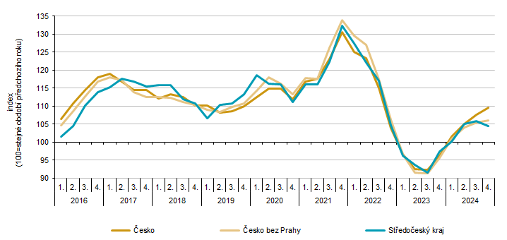 Obsah obrázku text, Vykreslený graf, diagram, řada/pruh
Obsah generovaný pomocí AI může být nesprávný.