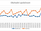 Obchodn� spole�nosti