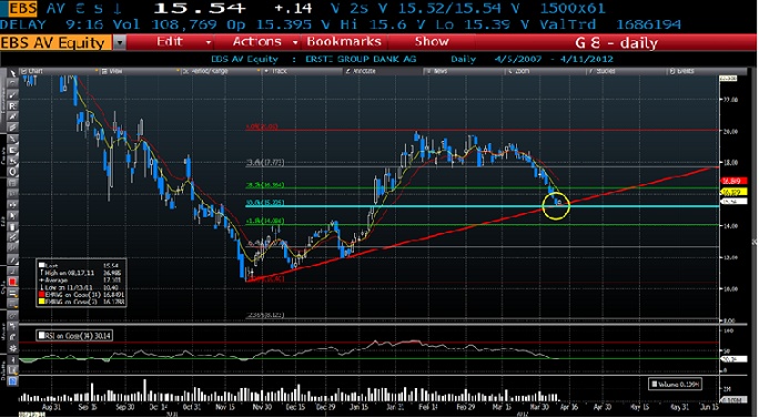 ERSTE BANK