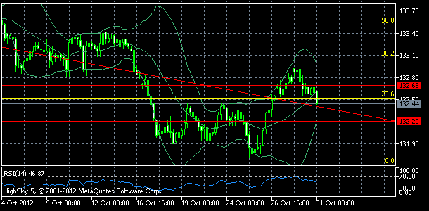 eurusd, denn koment