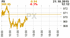 online index px