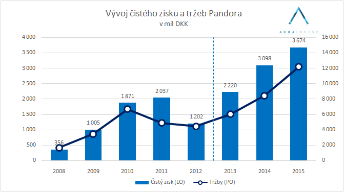 graf_net_income_sales