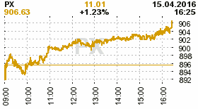 online index px