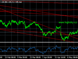 USD/JPY, denn� koment��