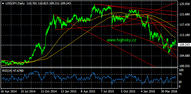 USD/JPY, denn koment