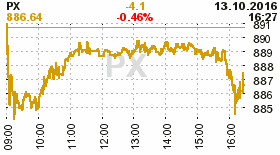 online index px