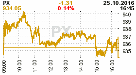 online index px