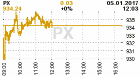 online index px