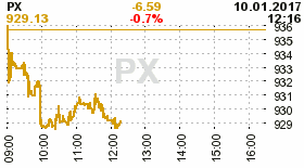 online index px