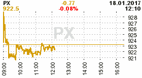 online index px