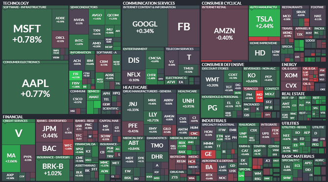 S&P 500 - 24. prosince 2020