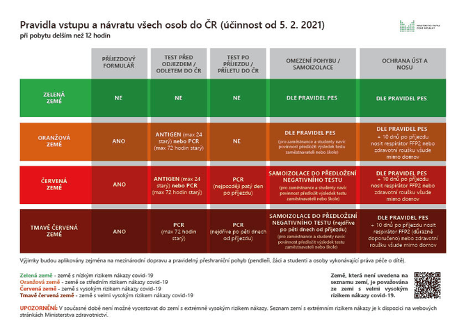 Pravidla_vstupu_a_navratu_vsech_osob_do_CR_od_05-02-2021_-_20210225.jpg