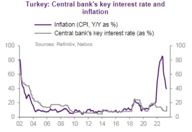 A jak to vlastn� vypad� v Turecku?