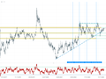 USDCSD