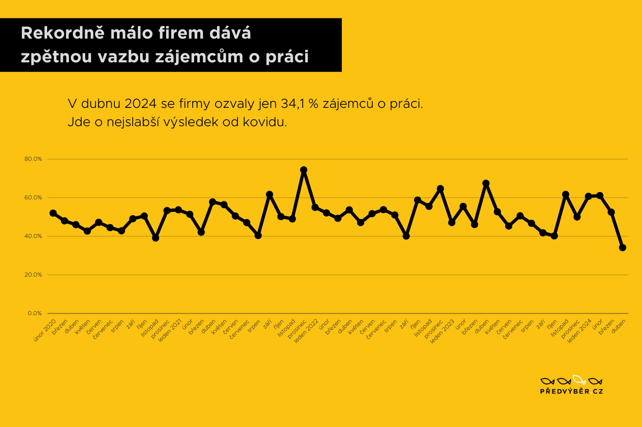 infografika