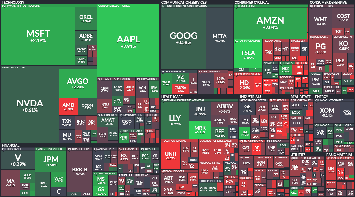 S&P 500 - 1. ervence 2024, zdroj: Finviz